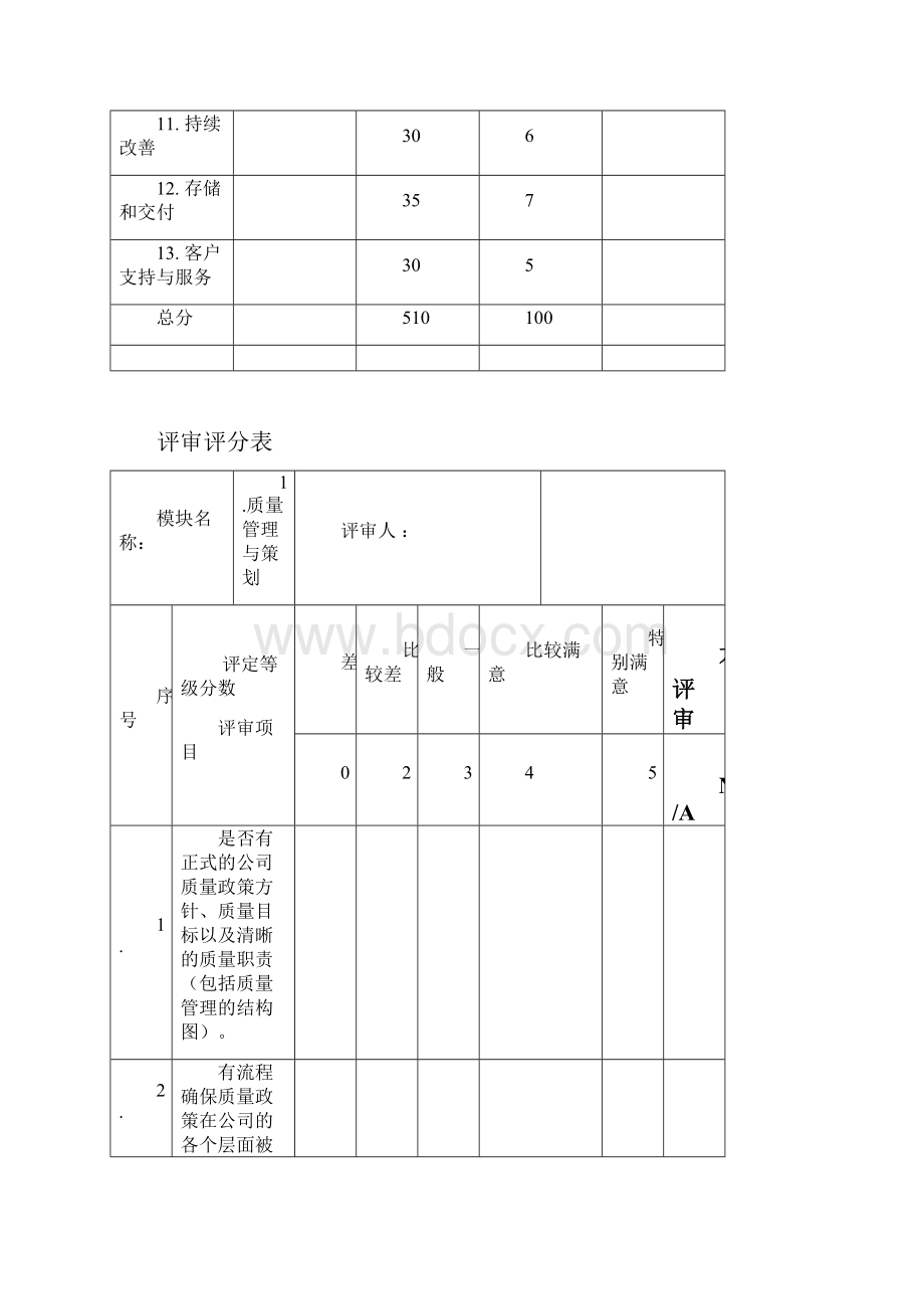 供应商现场评审评分标准.docx_第3页