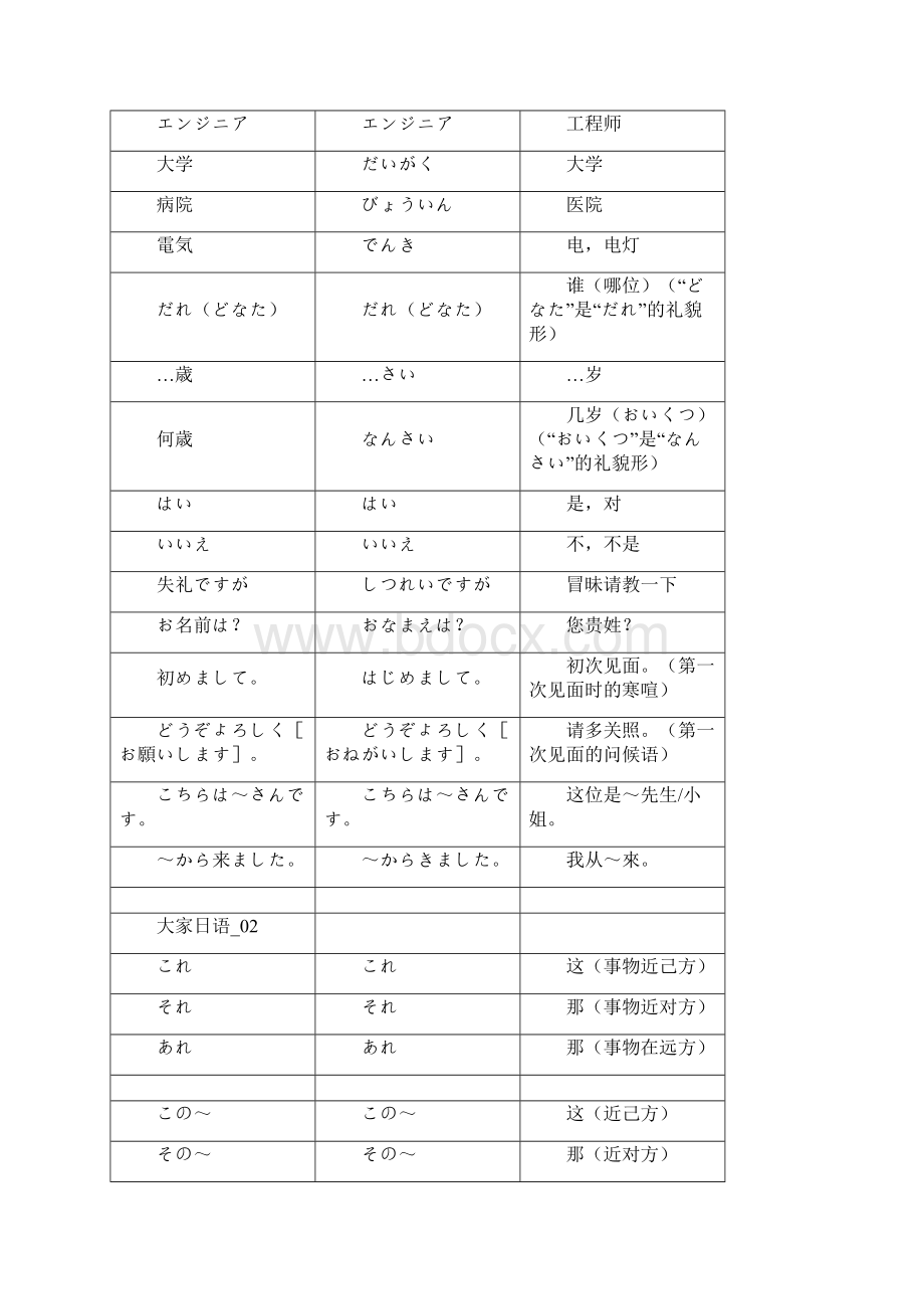 大家的日语单词表打印版Word格式文档下载.docx_第2页