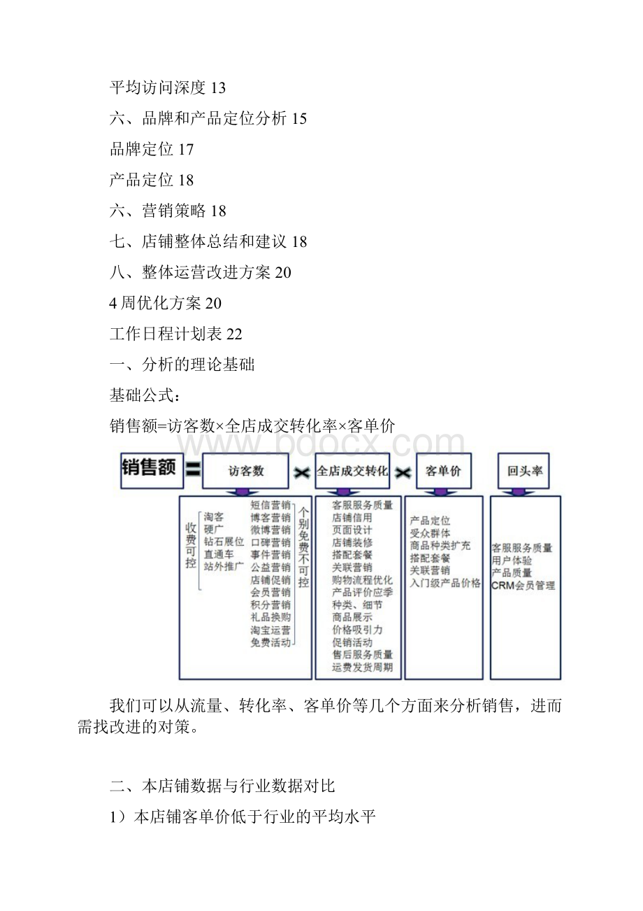 怎么做一份淘宝店铺深度诊断和解决方案Word格式.docx_第2页