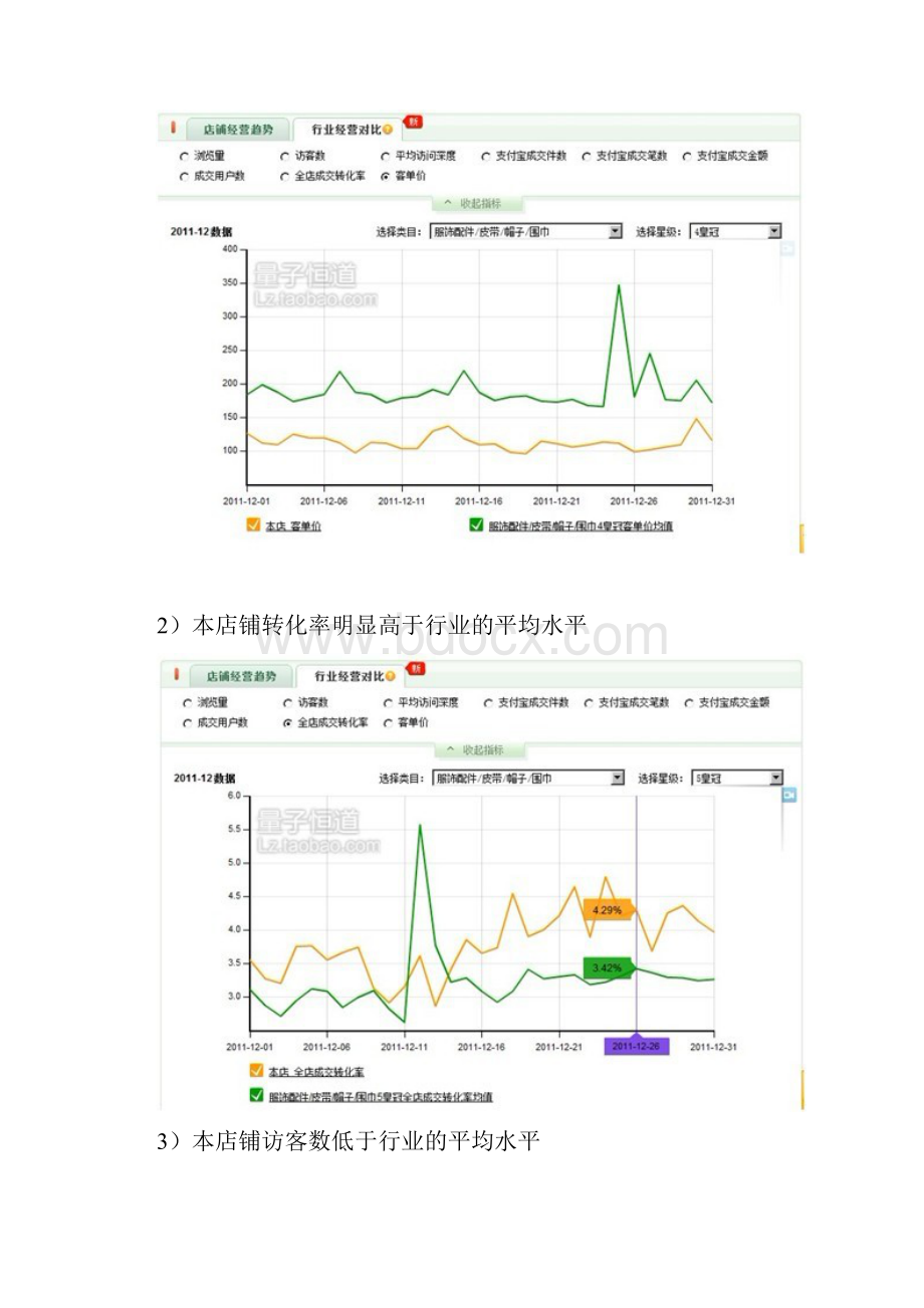 怎么做一份淘宝店铺深度诊断和解决方案.docx_第3页