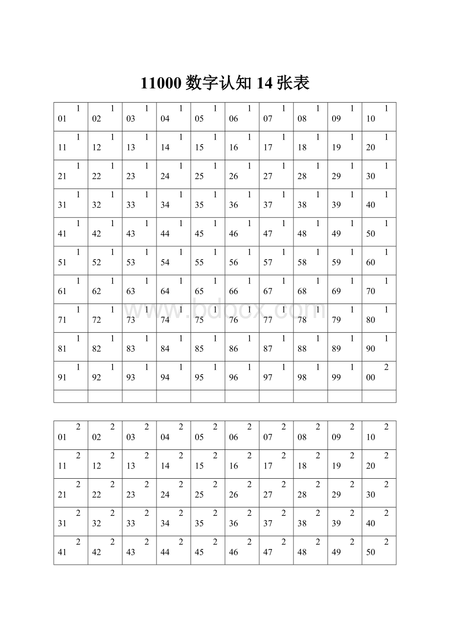 11000数字认知14张表Word文件下载.docx_第1页