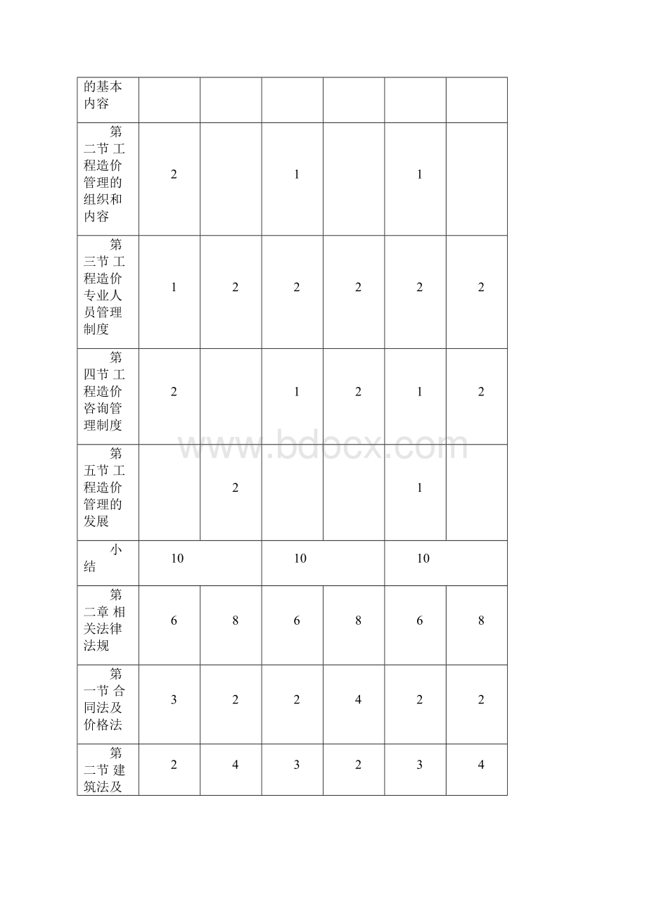 造价工程师《建设工程造价管理》速记手册Word文件下载.docx_第2页