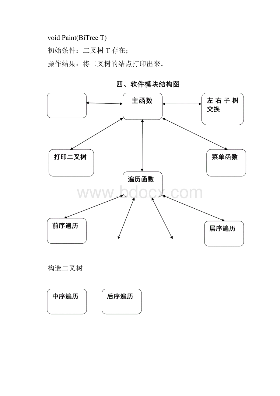 二叉树中结点左右子树的交换.docx_第3页