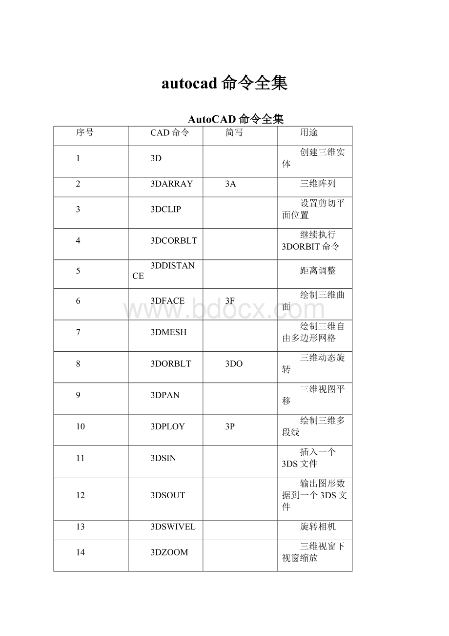 autocad命令全集.docx_第1页