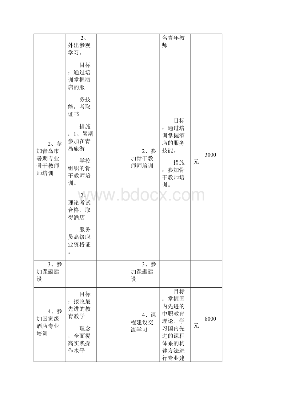 师资培训方案新.docx_第3页