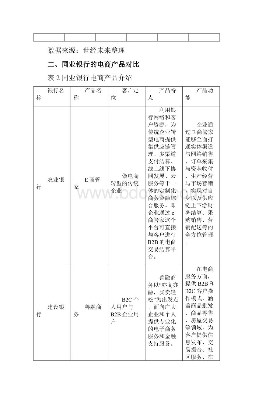 分析银行自建电商平台的竞争力.docx_第2页