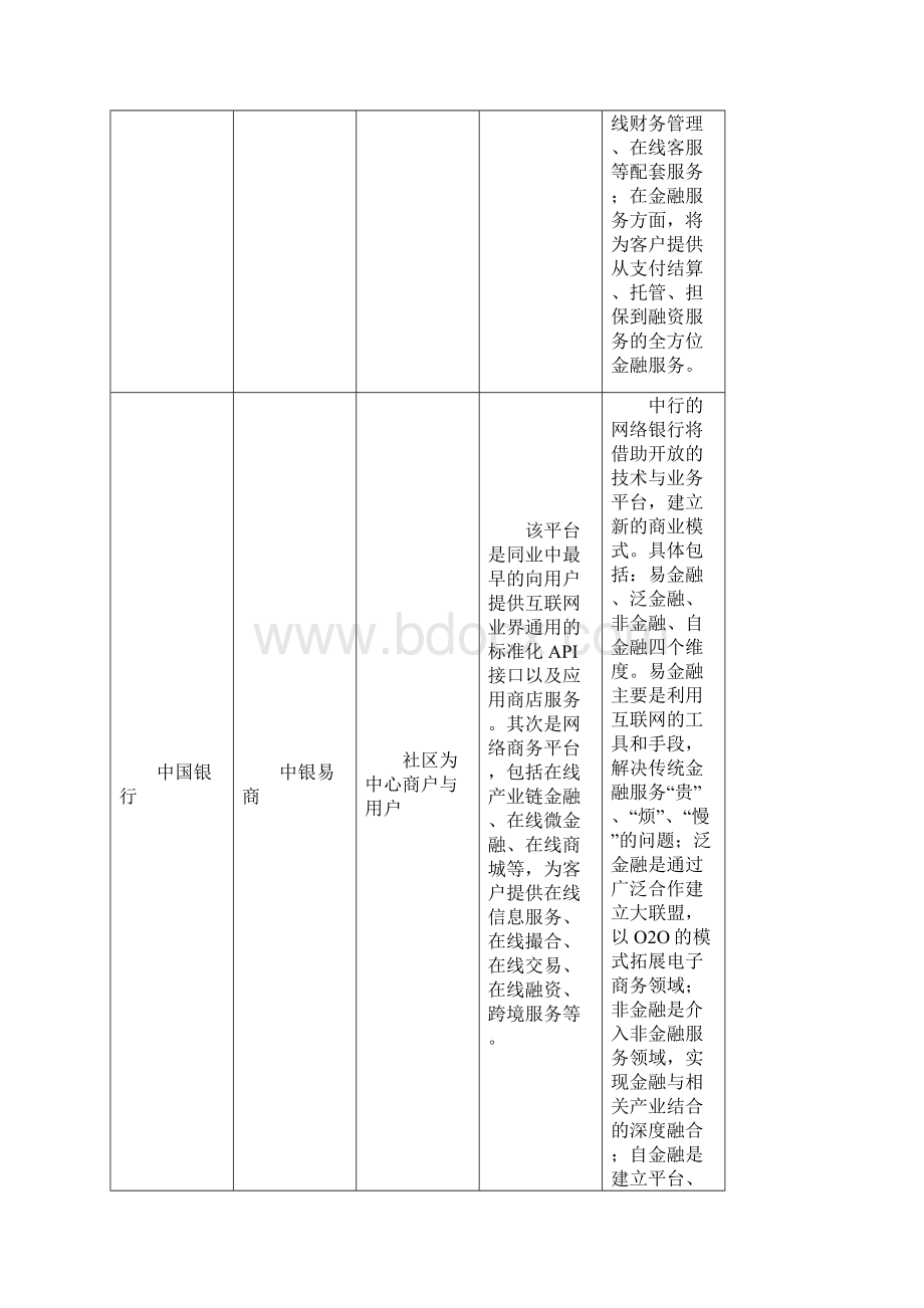 分析银行自建电商平台的竞争力.docx_第3页