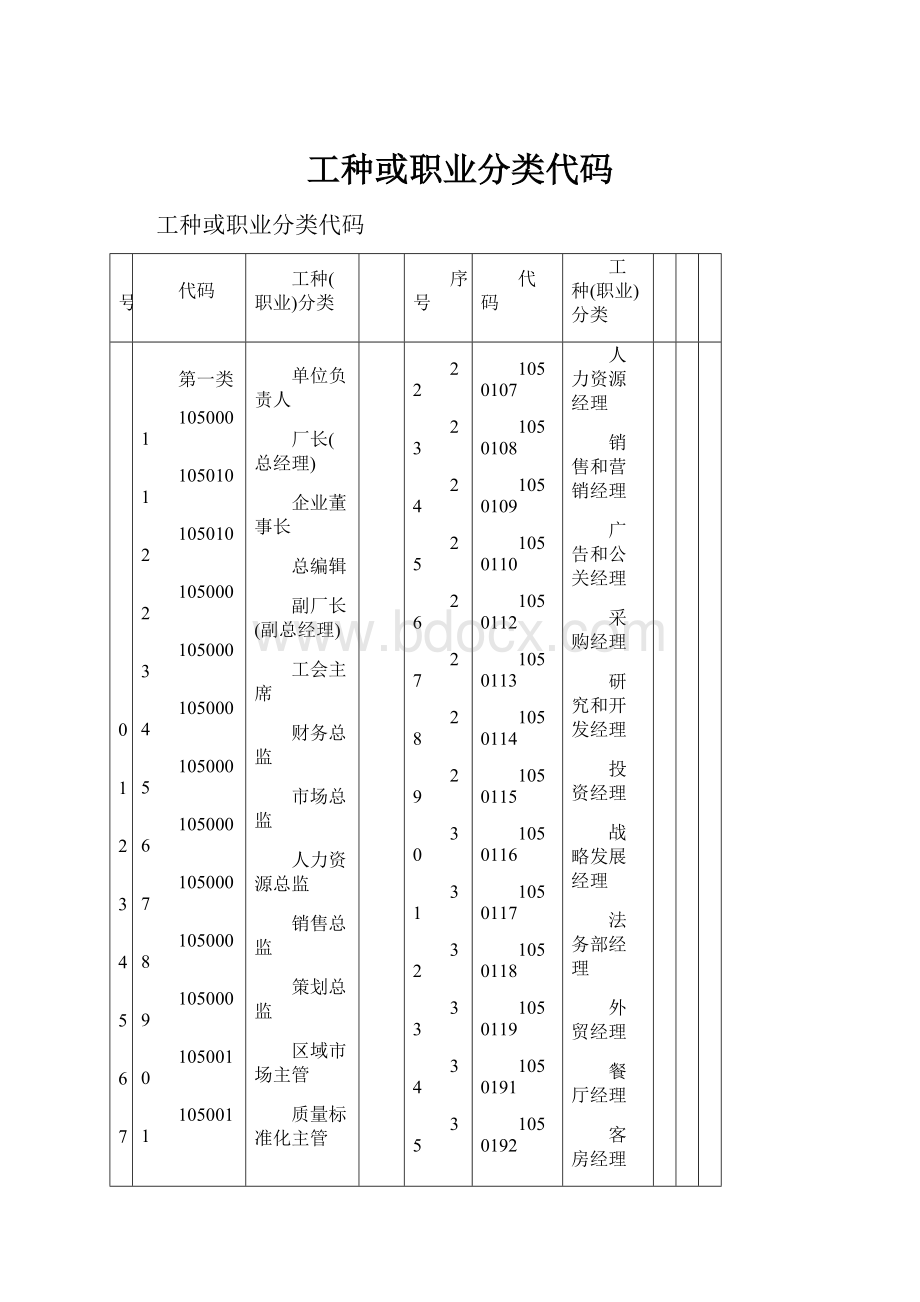 工种或职业分类代码.docx