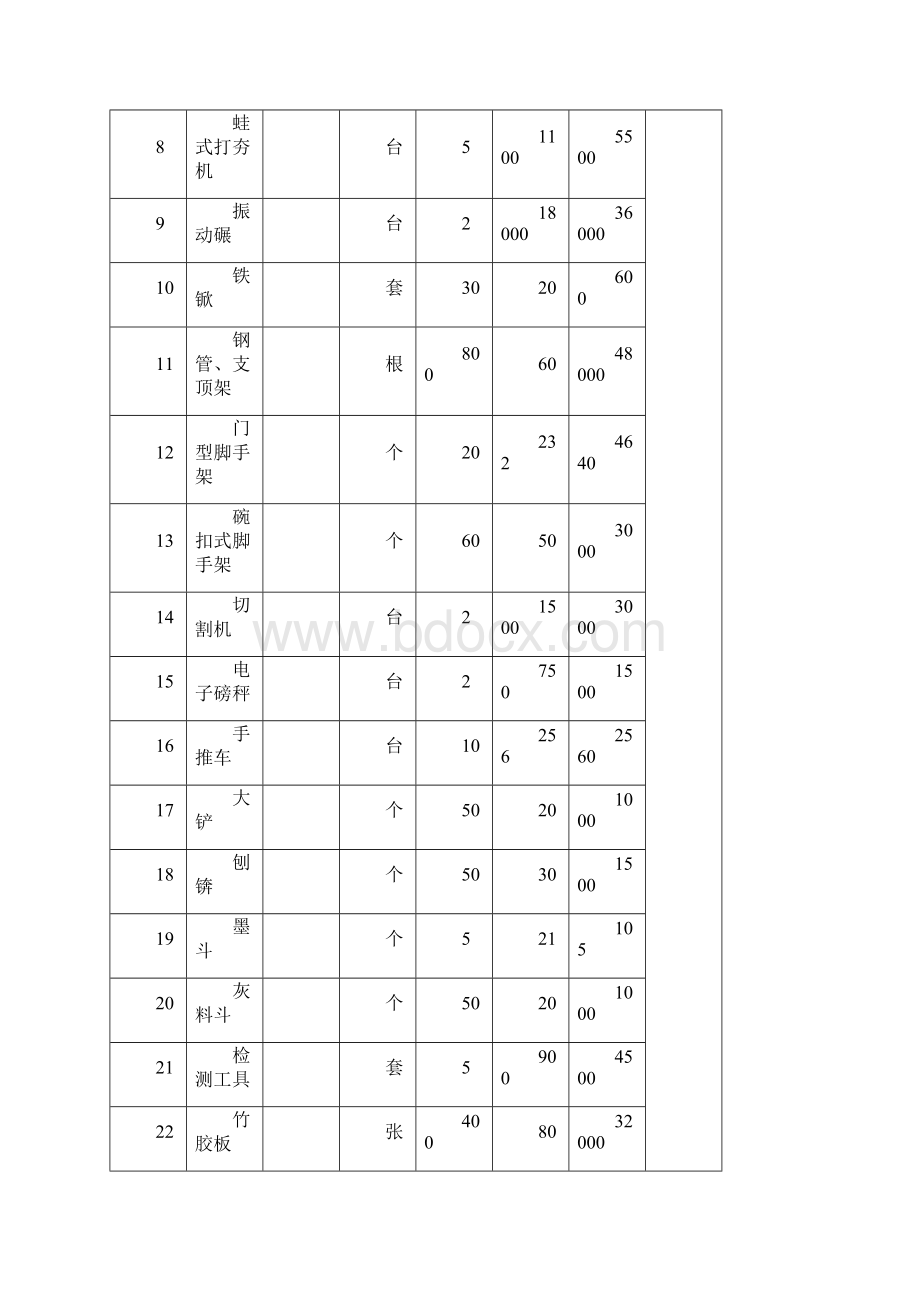 宝鸡陈仓建筑实训N 3.docx_第2页