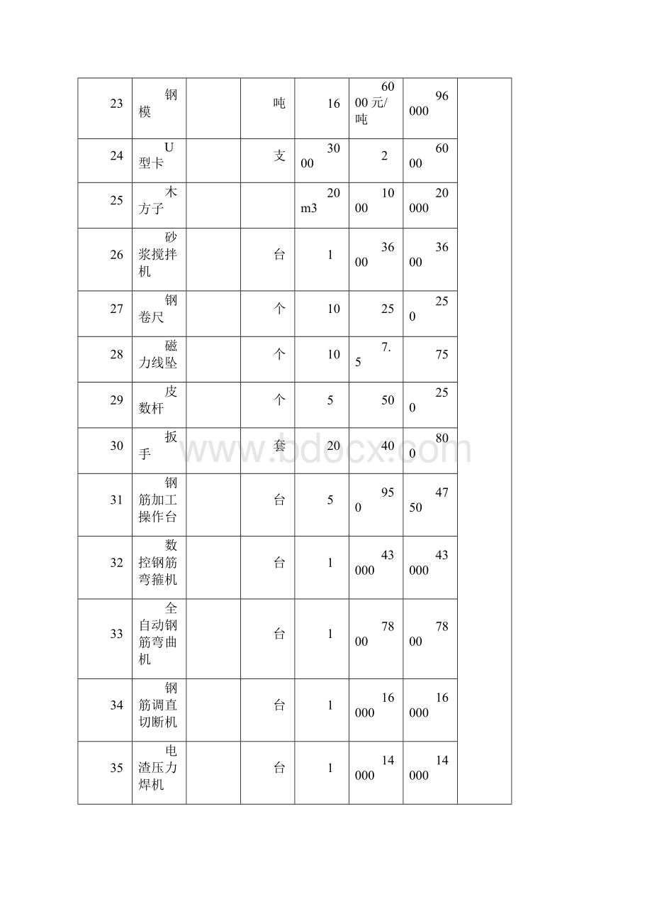 宝鸡陈仓建筑实训N 3Word下载.docx_第3页