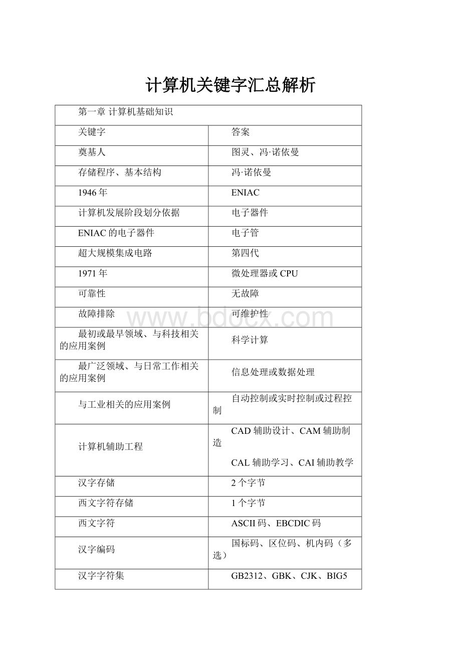 计算机关键字汇总解析.docx