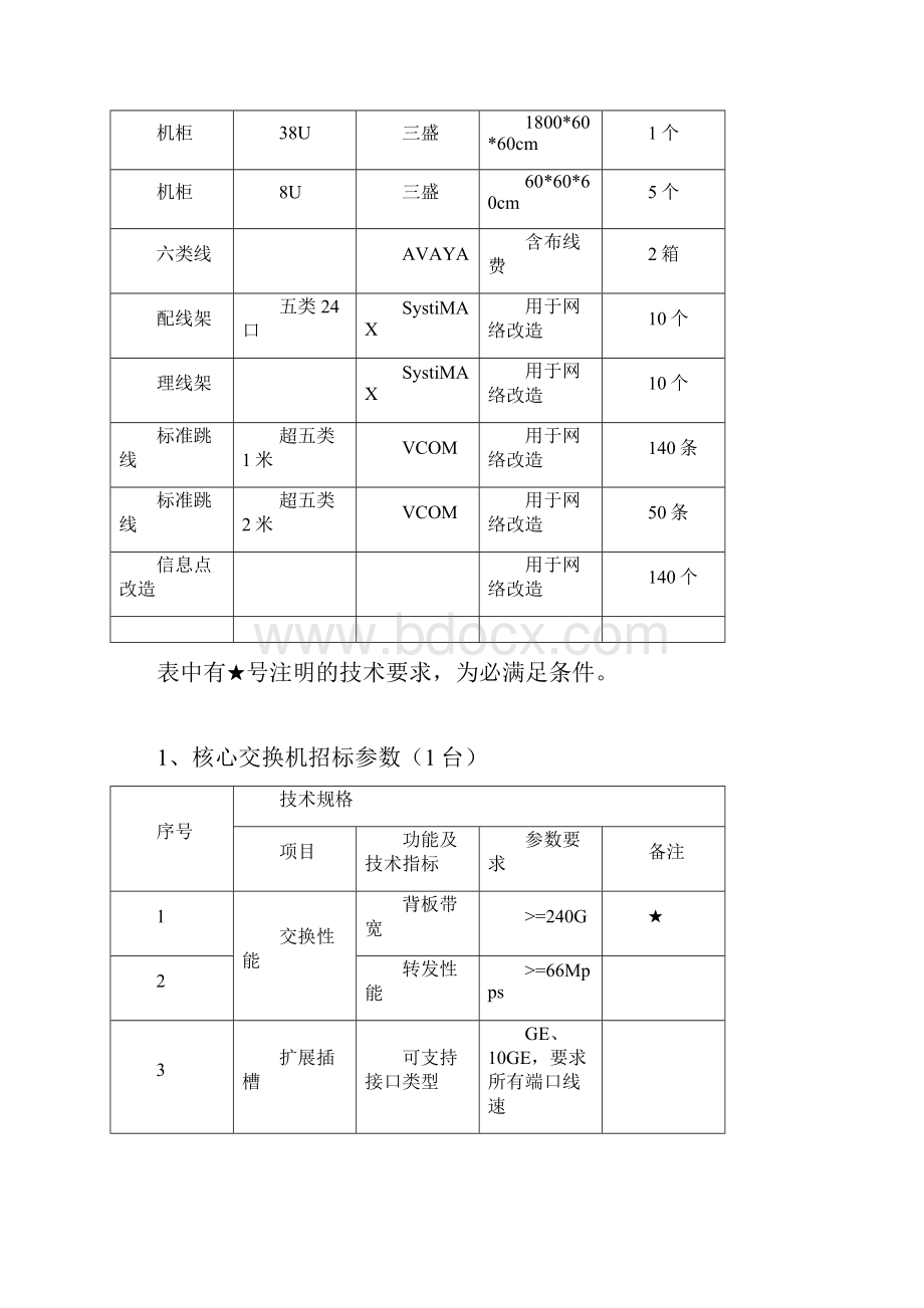 网络管理设备及网络改造设备清单.docx_第2页