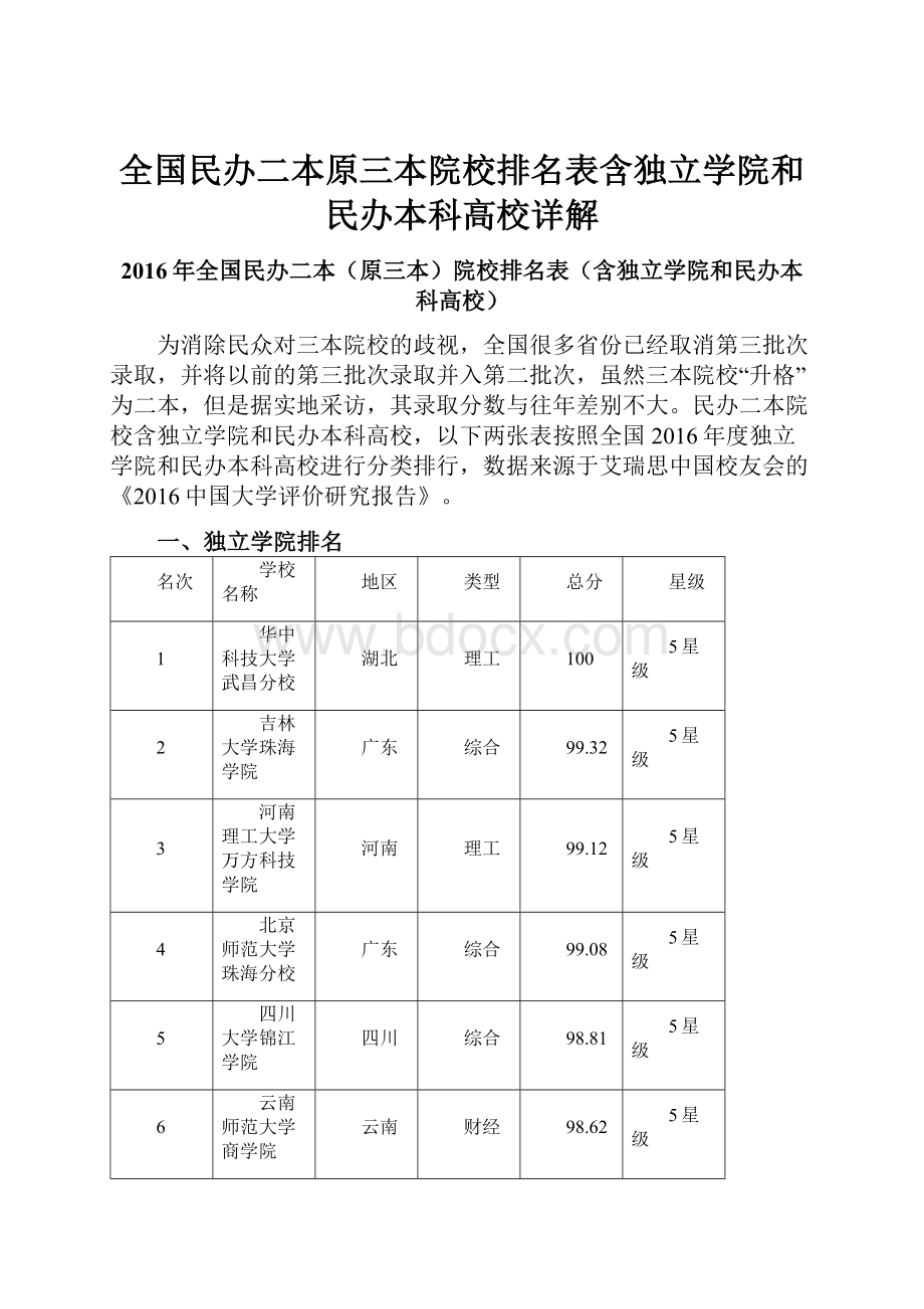 全国民办二本原三本院校排名表含独立学院和民办本科高校详解.docx