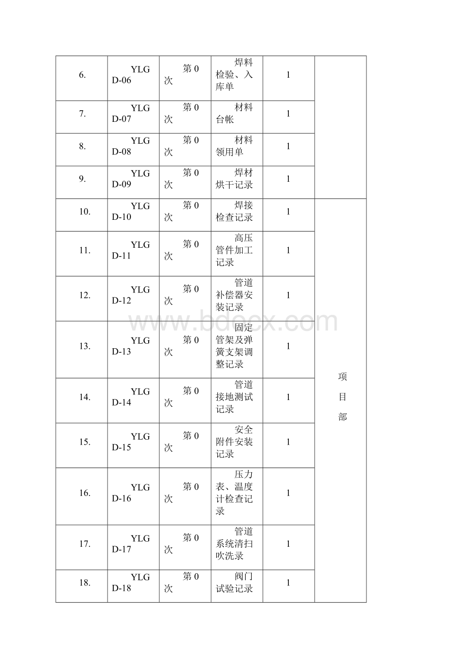 压力管道安装记录表.docx_第2页