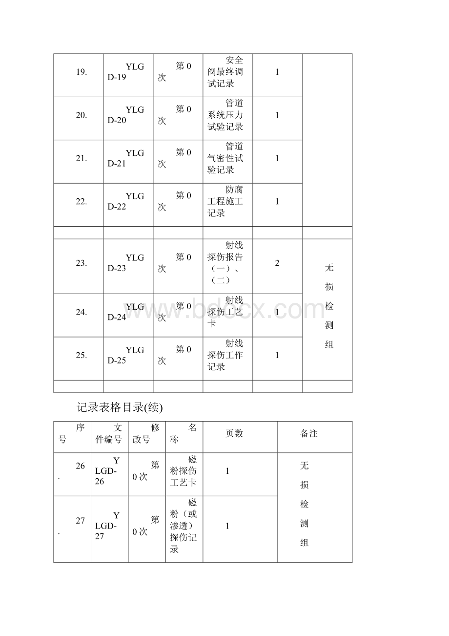 压力管道安装记录表.docx_第3页