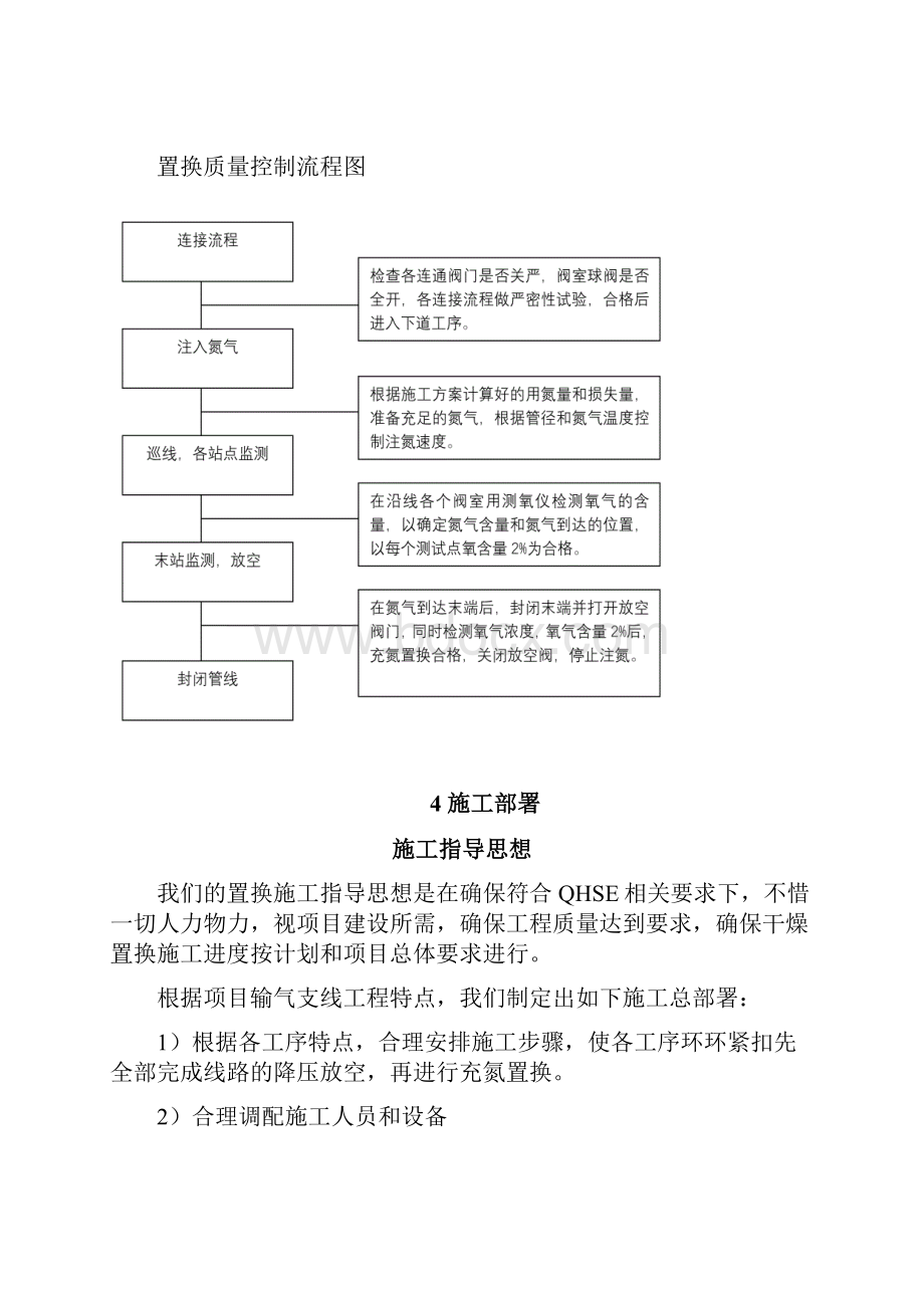 氮气置换方案.docx_第2页