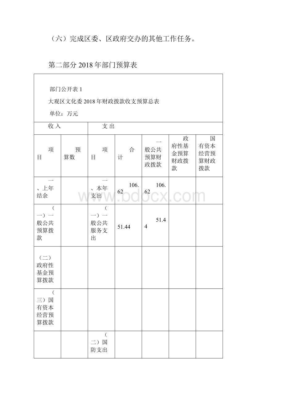 大观区文化委部门预算.docx_第3页