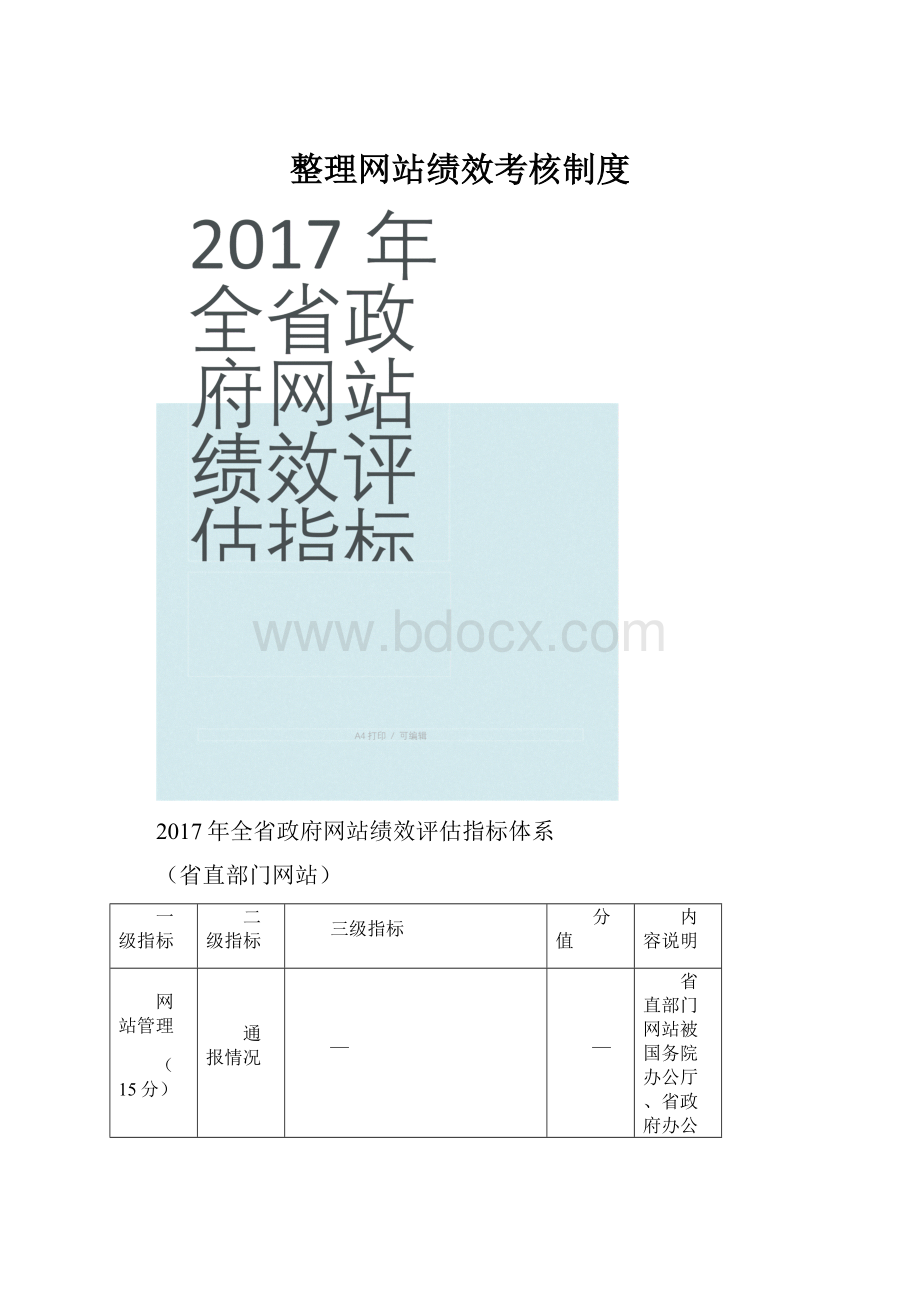 整理网站绩效考核制度.docx