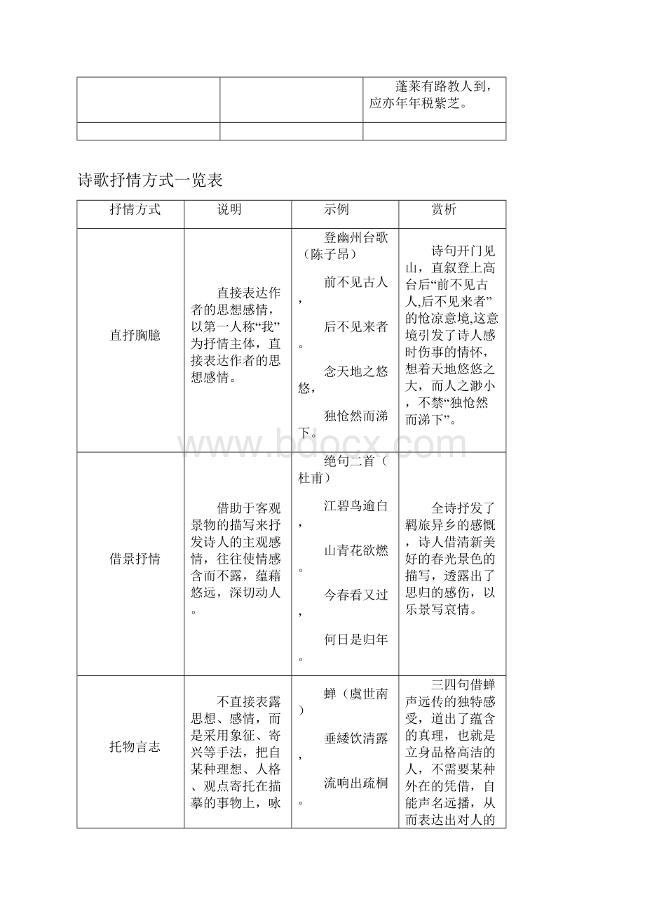 古代诗歌中常见的语言风格.docx_第3页