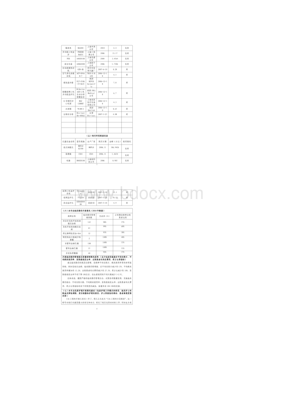 上海交通大学医学院附属瑞金医院国家临床重点专科申报精.docx_第3页