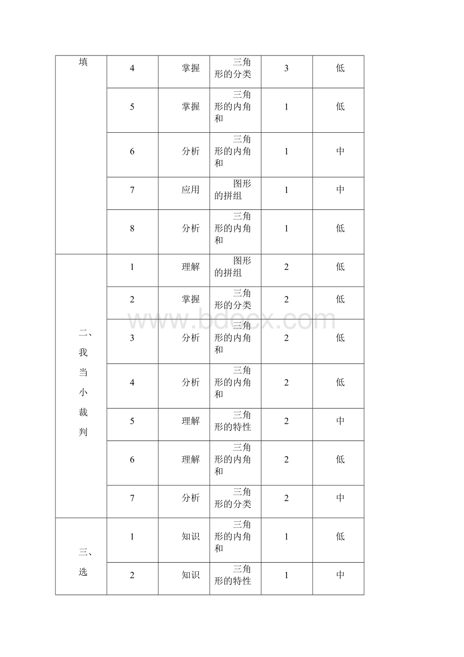 教育测验编制.docx_第2页