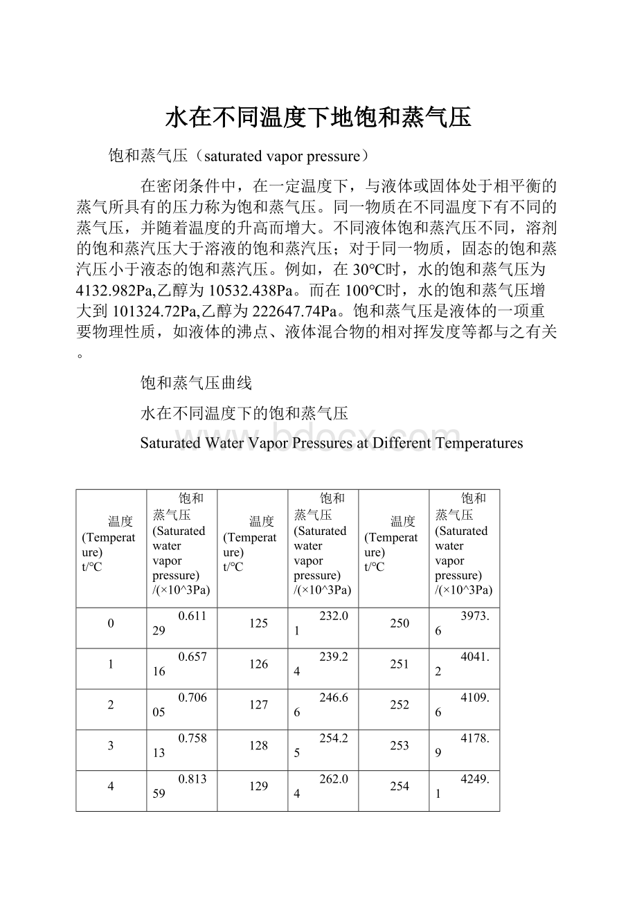 水在不同温度下地饱和蒸气压Word文档格式.docx