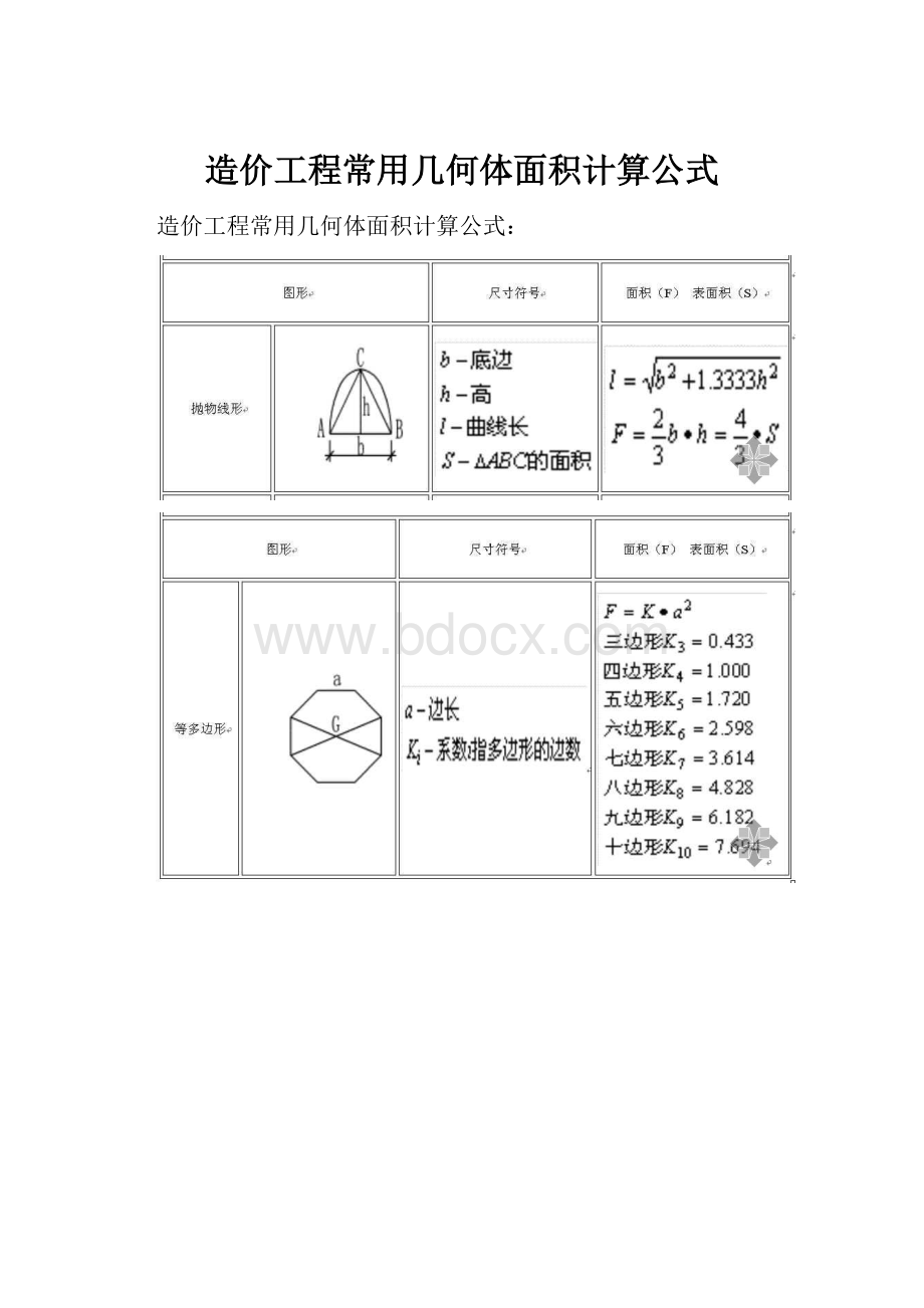 造价工程常用几何体面积计算公式文档格式.docx