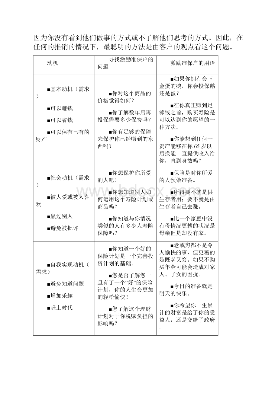 保险销售面谈技巧培训课件.docx_第3页