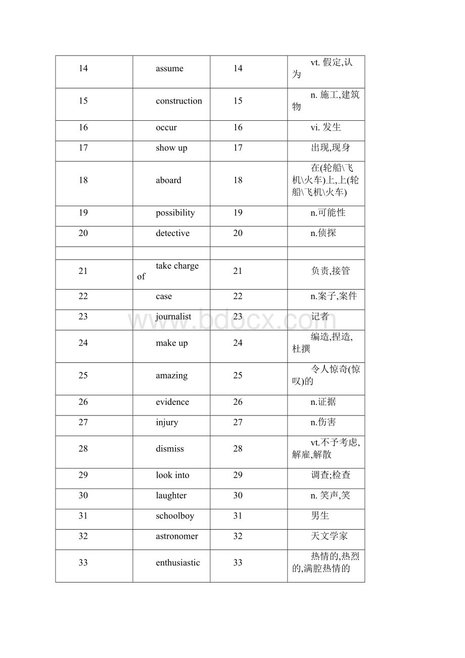 牛津高中英语模块二词汇表中英对照默写版汇编Word文件下载.docx_第2页