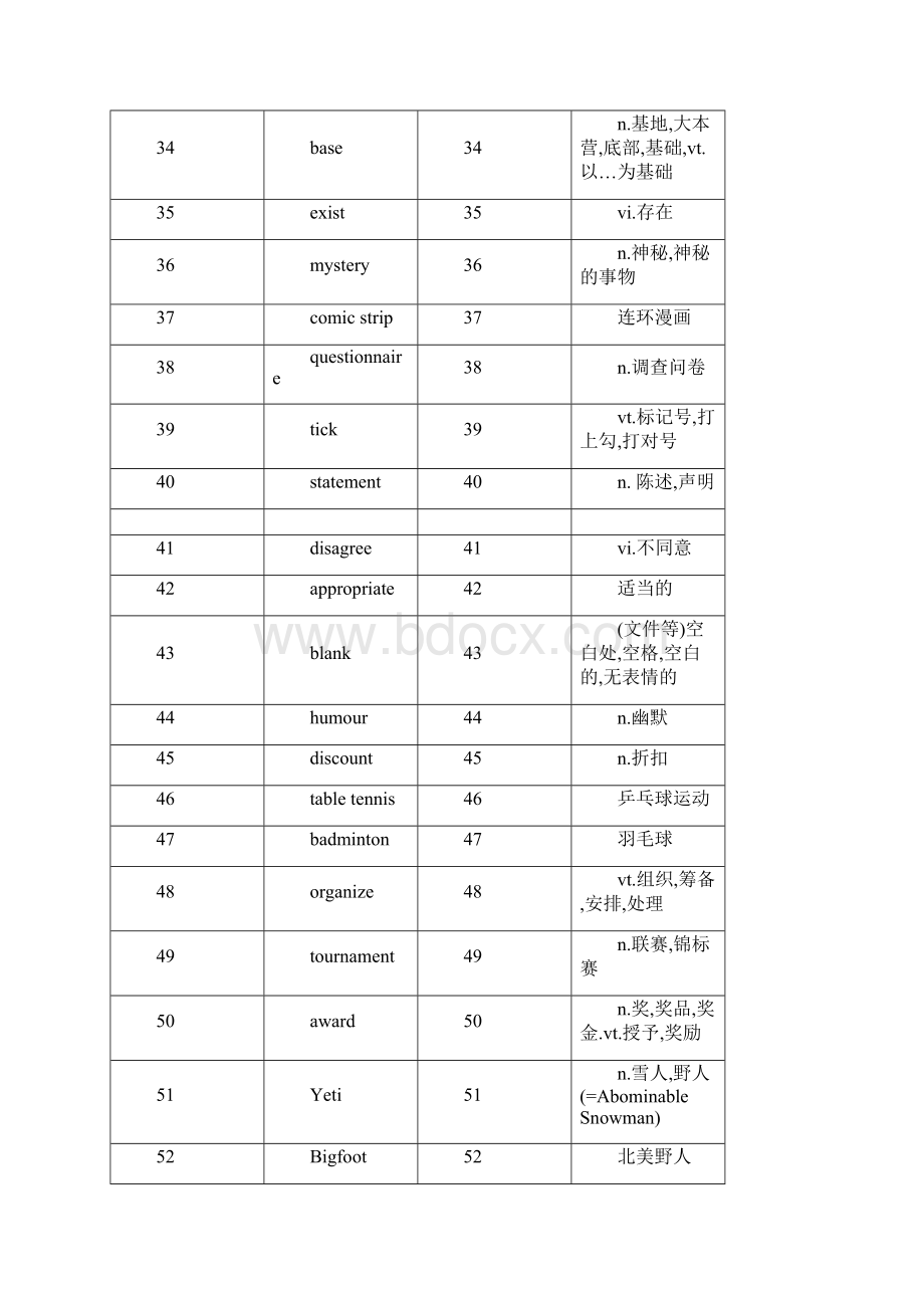 牛津高中英语模块二词汇表中英对照默写版汇编Word文件下载.docx_第3页