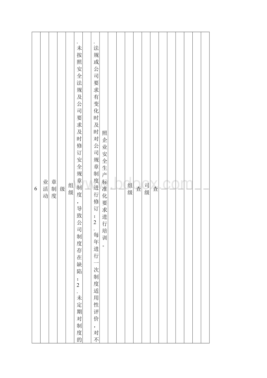 12基础管理类隐患排查治理清单.docx_第2页