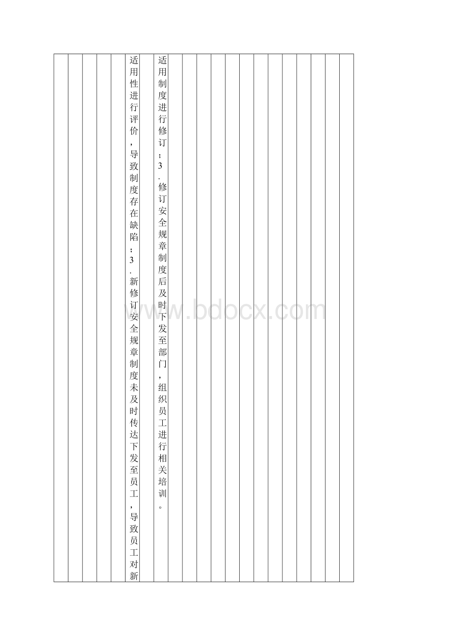 12基础管理类隐患排查治理清单.docx_第3页