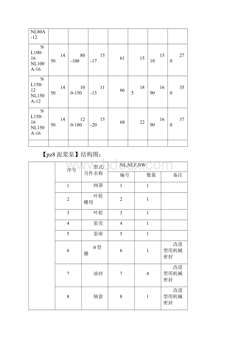 pz8泥浆泵.docx_第3页