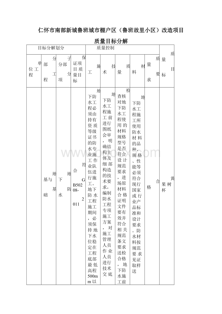 工程质量目标分解文档格式.docx_第2页