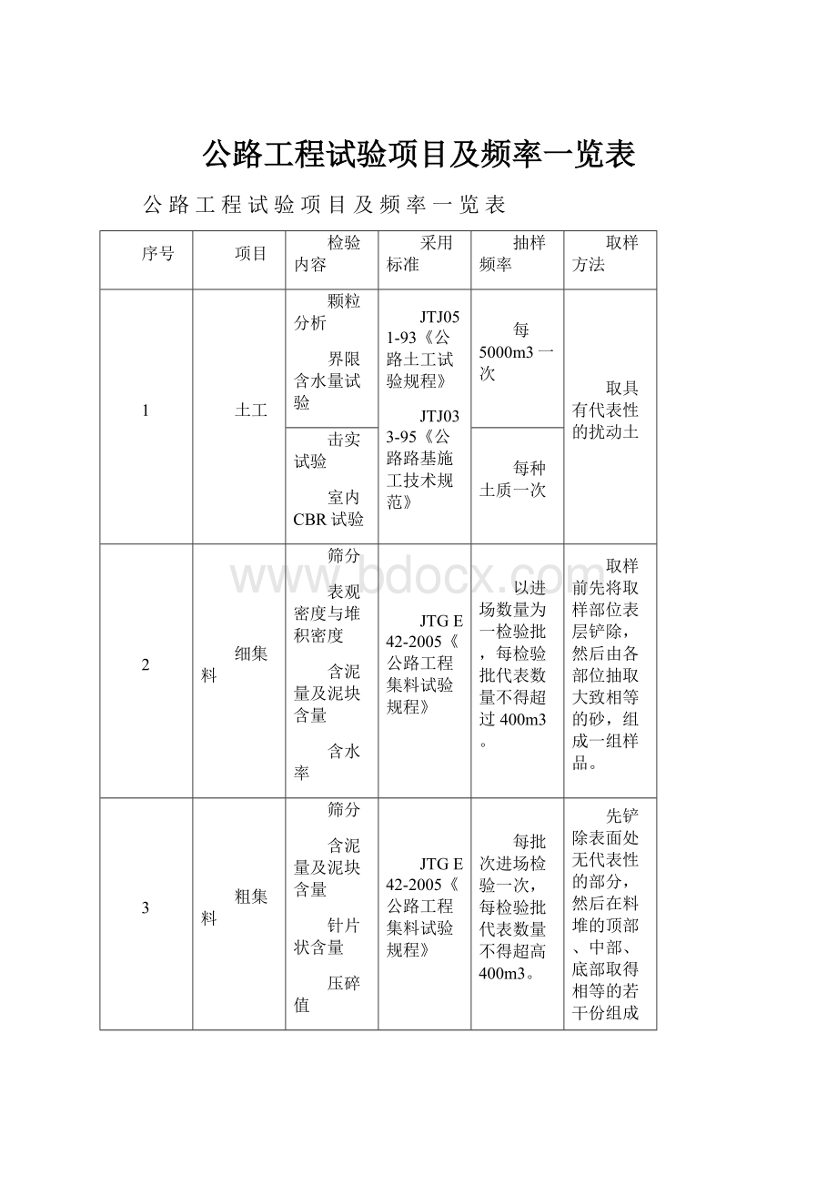 公路工程试验项目及频率一览表Word格式文档下载.docx_第1页