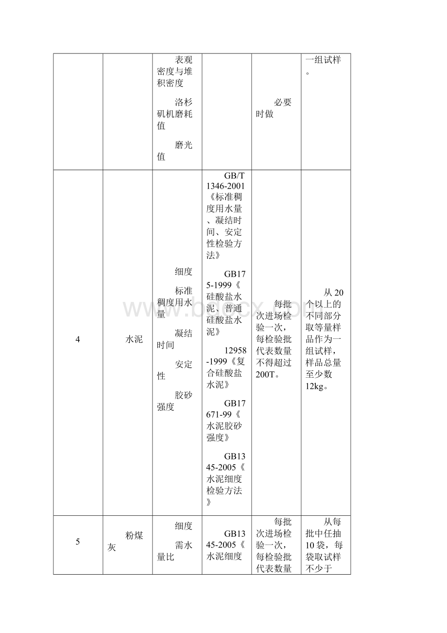 公路工程试验项目及频率一览表Word格式文档下载.docx_第2页