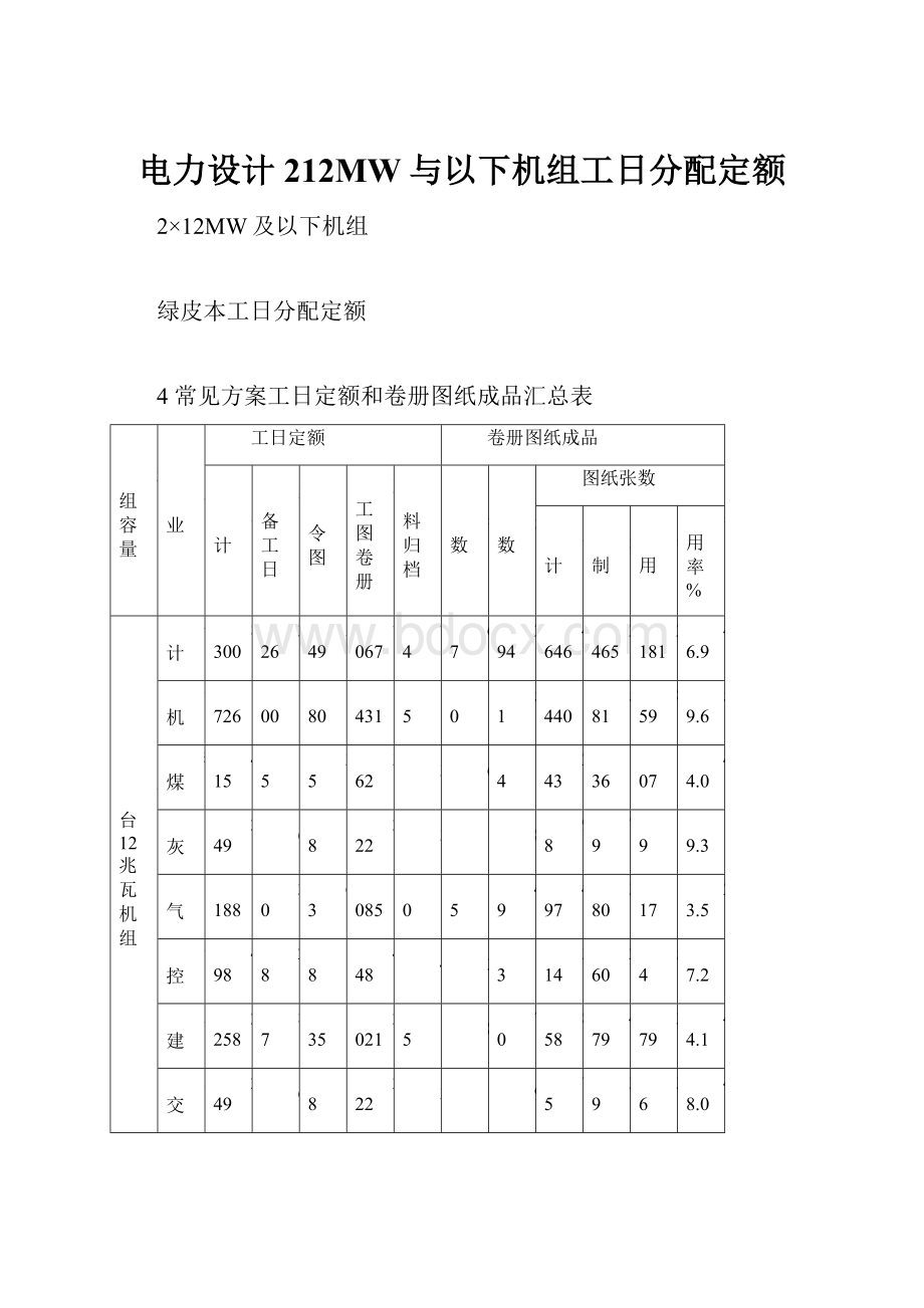 电力设计212MW与以下机组工日分配定额Word文档下载推荐.docx