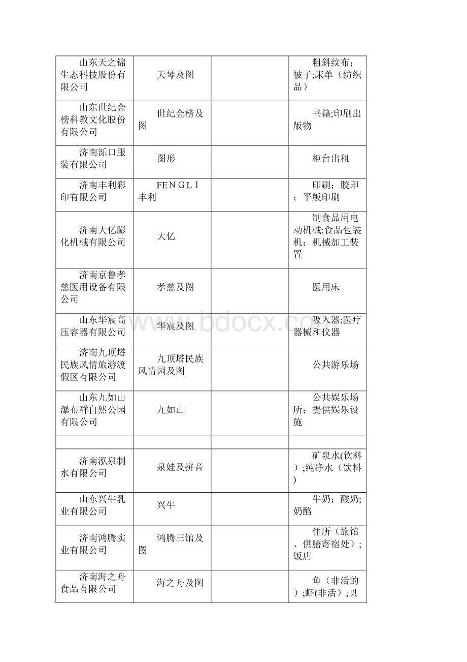 新申报山东省著名商标初审公布教案.docx_第2页