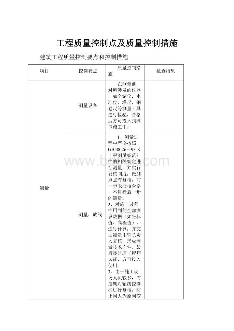 工程质量控制点及质量控制措施.docx_第1页