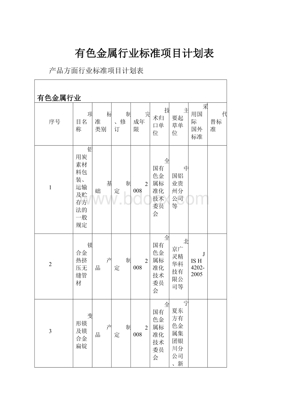 有色金属行业标准项目计划表.docx