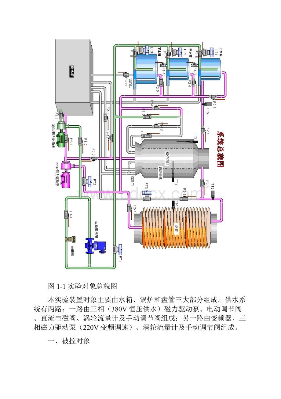 过程控制系统实验指导书02详解.docx_第2页