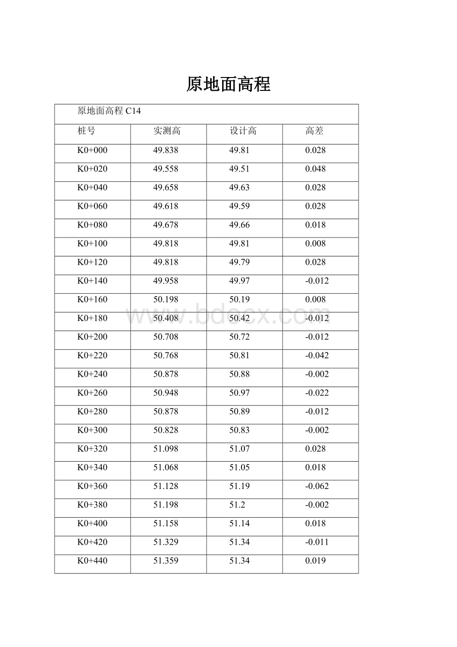 原地面高程Word文件下载.docx_第1页