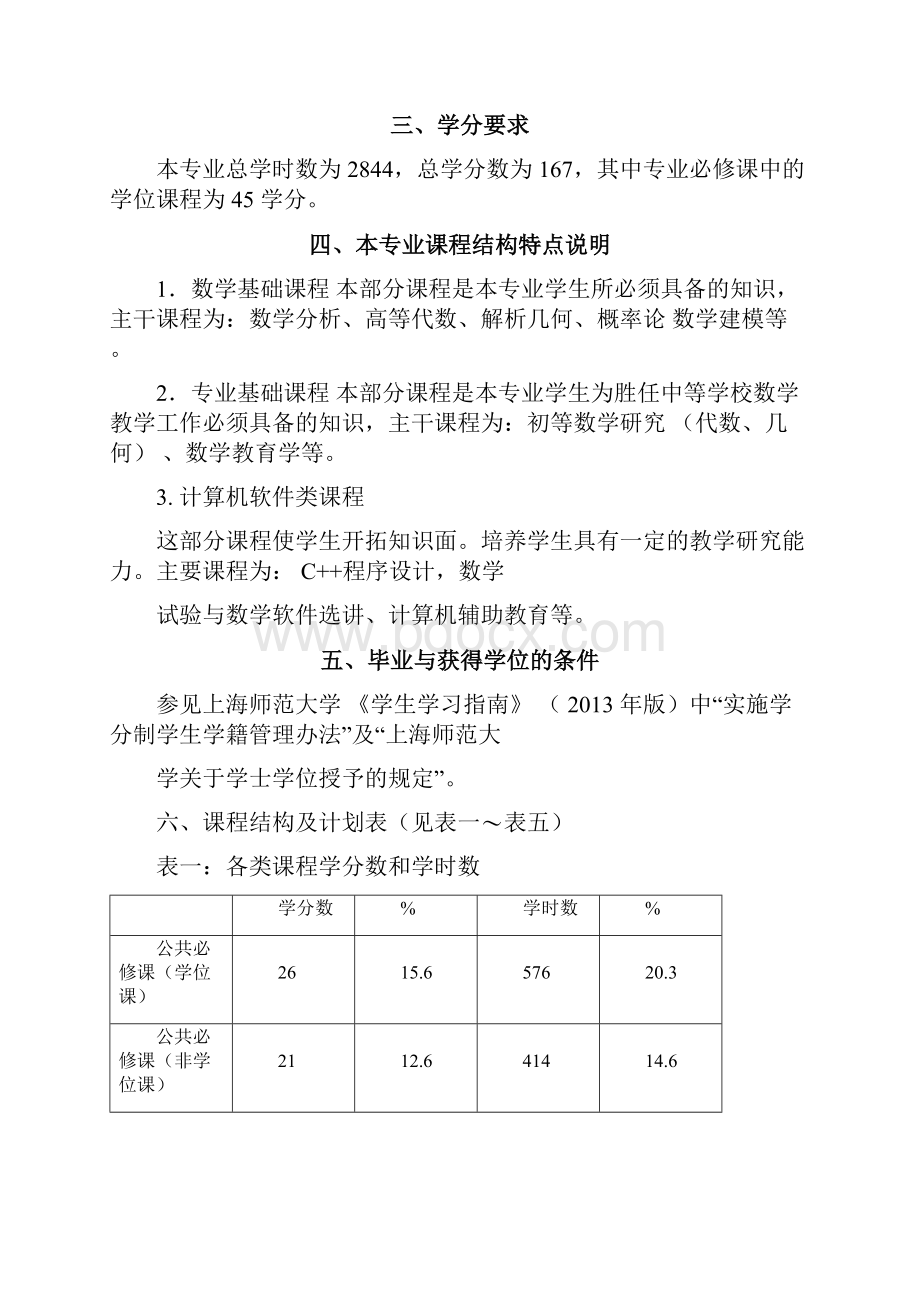 数学与应用数学师范专业.docx_第2页