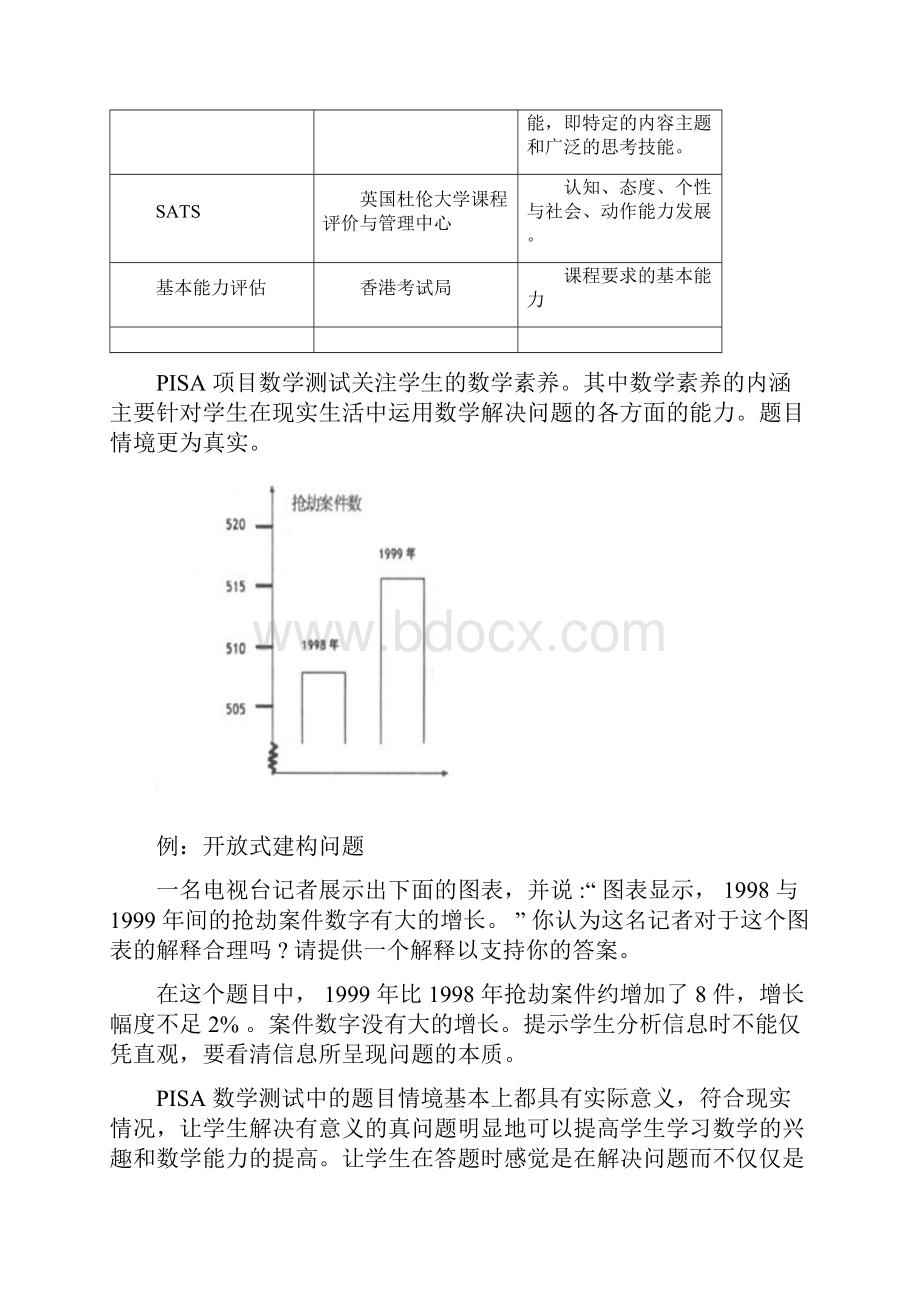 小学数学测试命题的技术与创新.docx_第2页