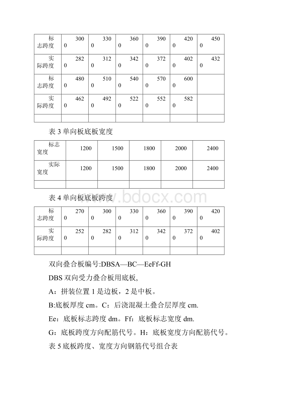 桁架叠合板.docx_第3页