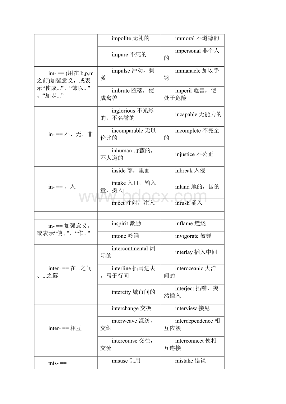 英语学习中常见的词根词缀.docx_第3页