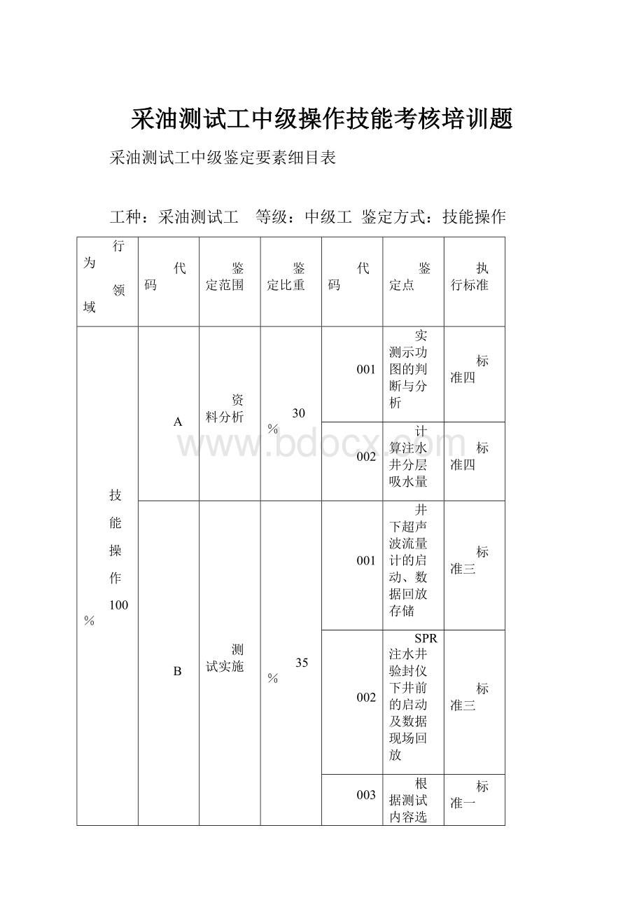 采油测试工中级操作技能考核培训题.docx_第1页