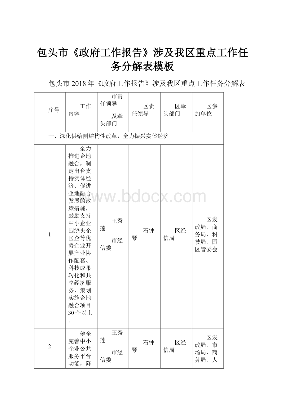 包头市《政府工作报告》涉及我区重点工作任务分解表模板.docx_第1页