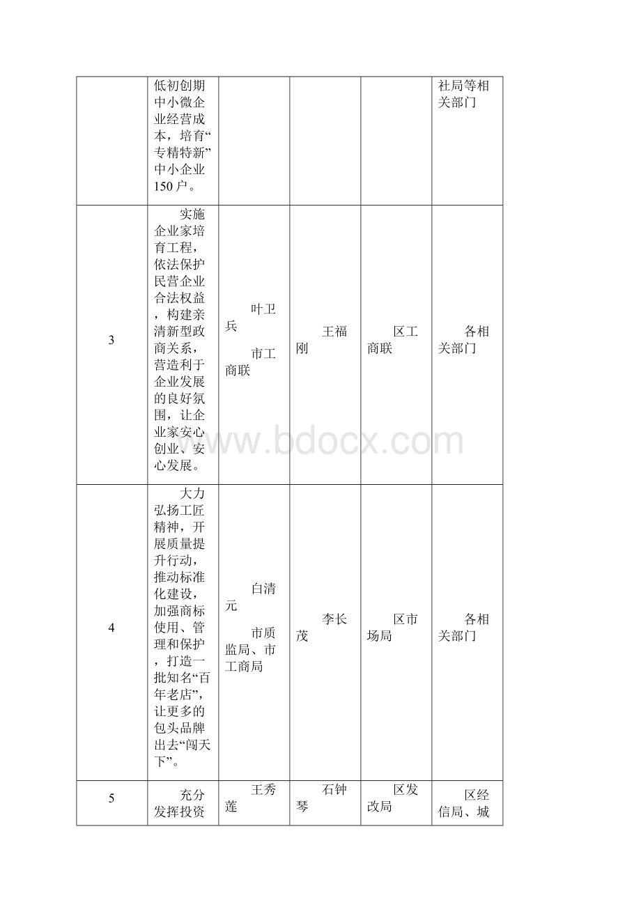 包头市《政府工作报告》涉及我区重点工作任务分解表模板.docx_第2页