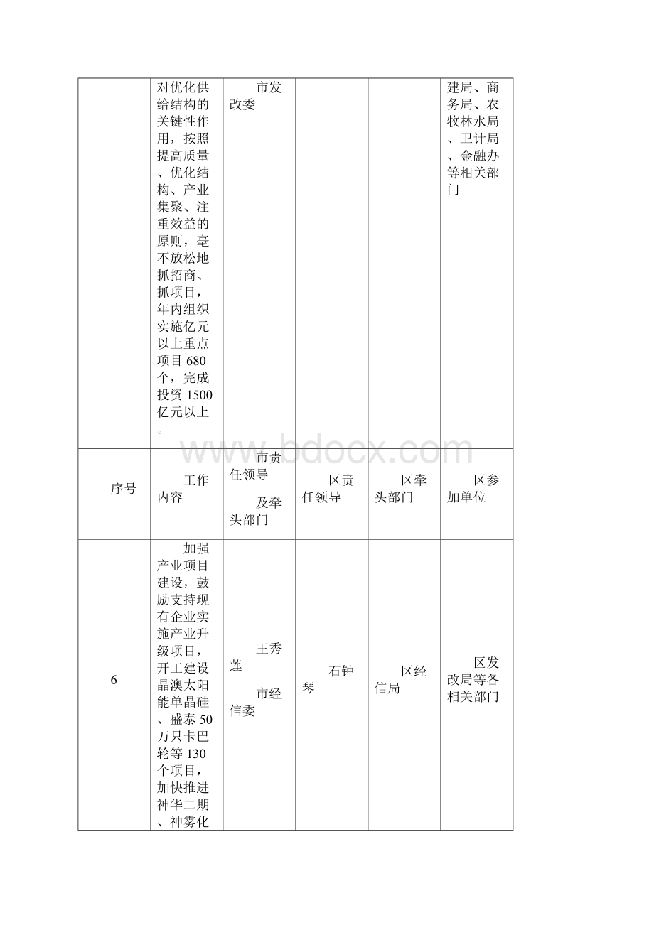 包头市《政府工作报告》涉及我区重点工作任务分解表模板.docx_第3页